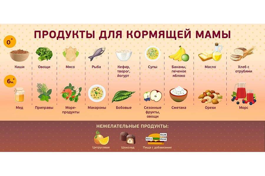 Продукты для лактации