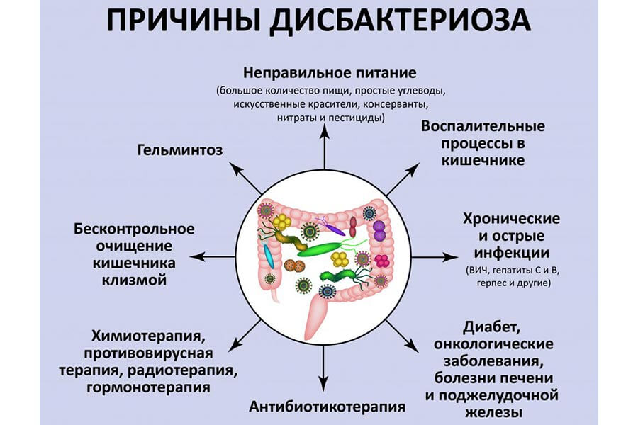 Причины дисбактериоза