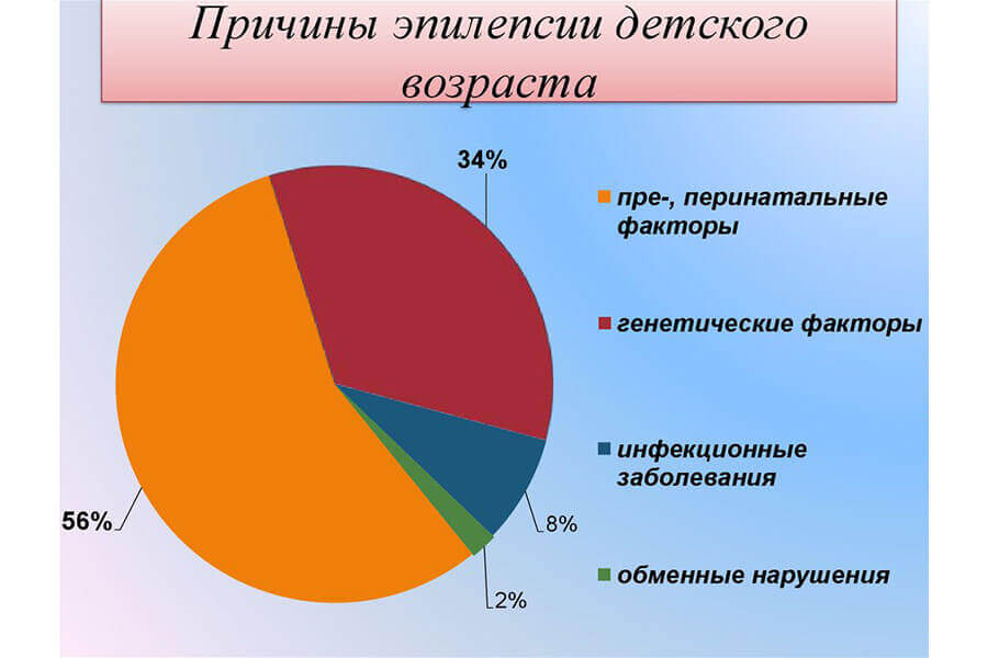 Причины эпилепсии у детей