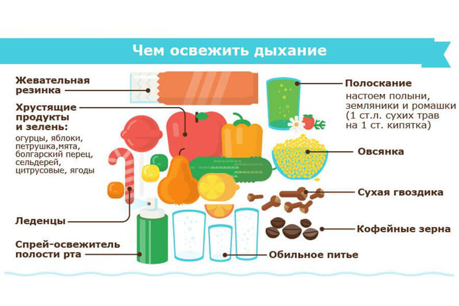 Чем освежить дыхание?