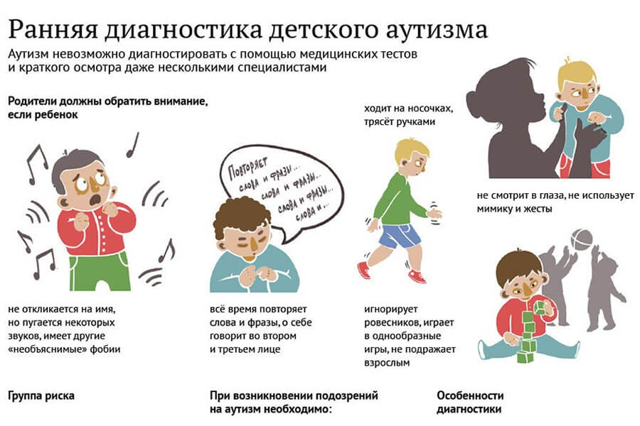 Признаки аутизма у ребенка