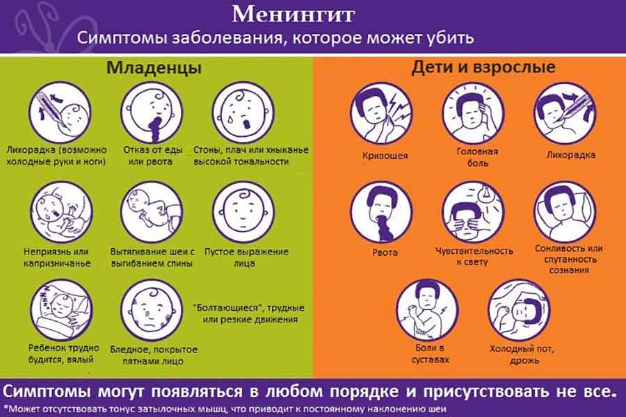 Симптомы менингита у детей